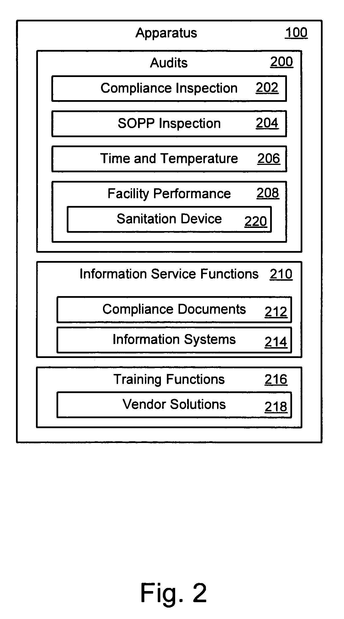 Apparatus, system and method for automating an interactive inspection process