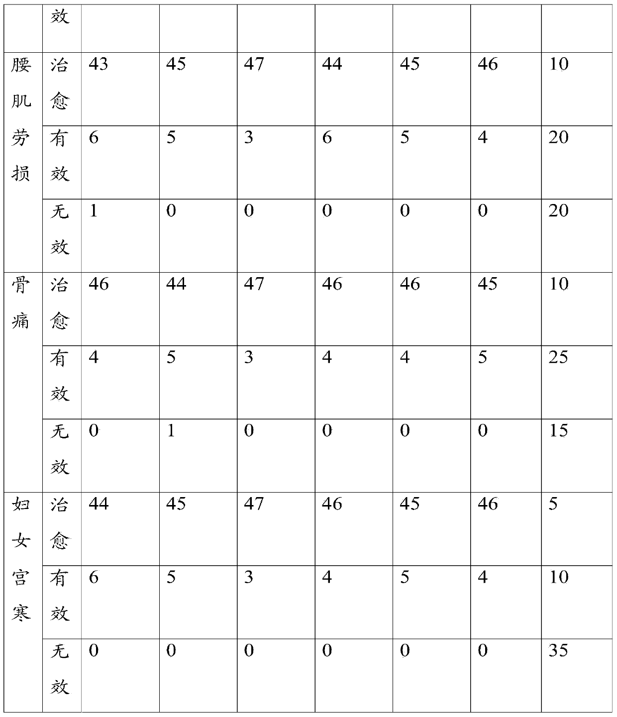 External-use linimentum for treating hyperostosis and rheumatism cold-and-heat diseases and preparation method of external-use linimentum