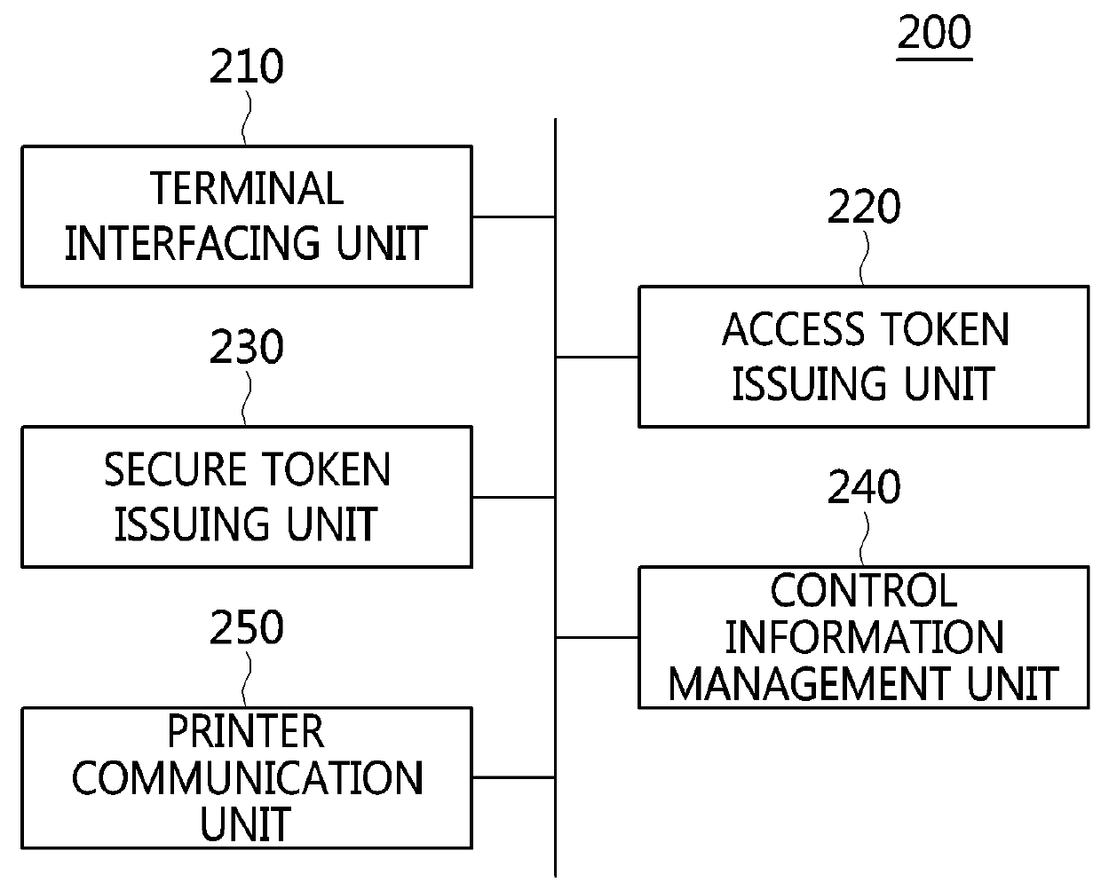 Service server, user terminal and method of 3D collaborative printing