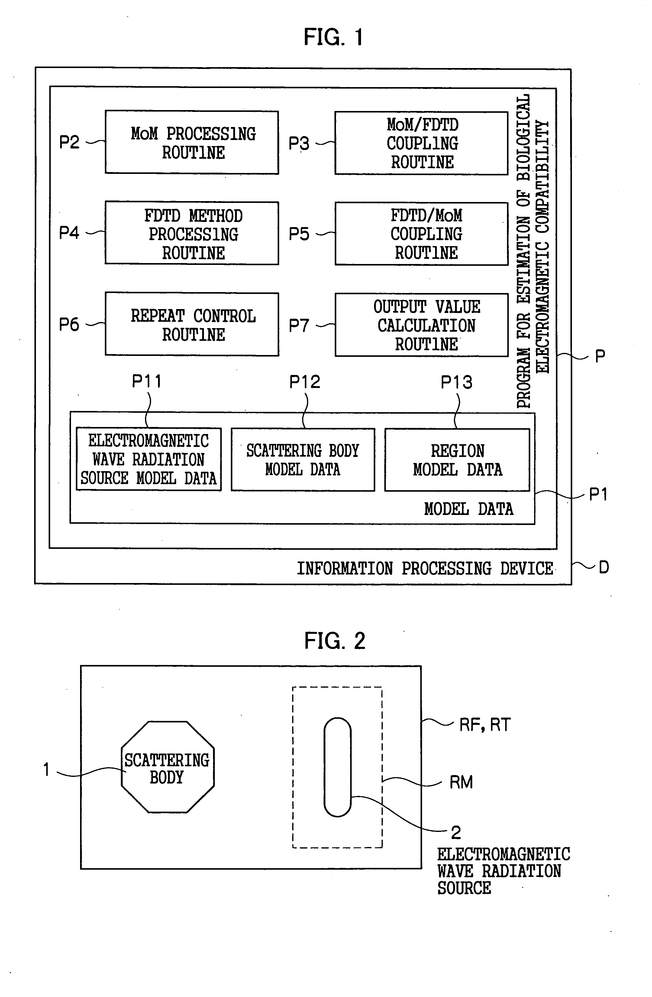 Apparatus, method, and program for estimation of biological electromagnetic compatibility