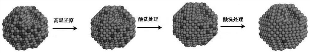 Supported high-selectivity core-shell structure bimetallic catalyst and its preparation method and application