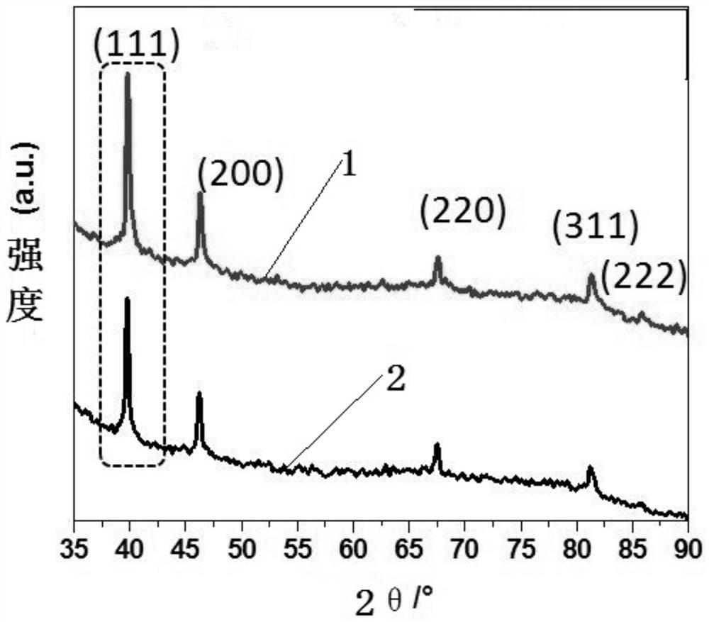 Supported high-selectivity core-shell structure bimetallic catalyst and its preparation method and application