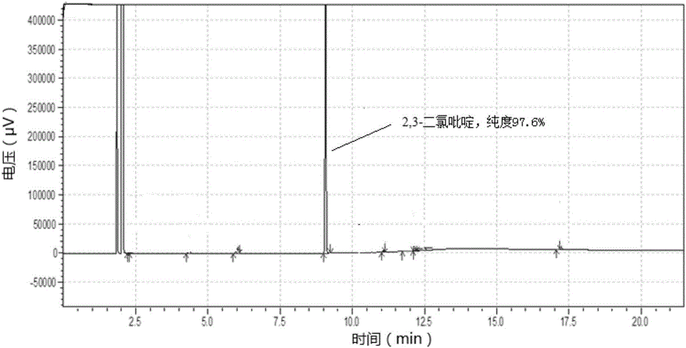 Synthetic process for 2-hydrazinylpyridine derivative