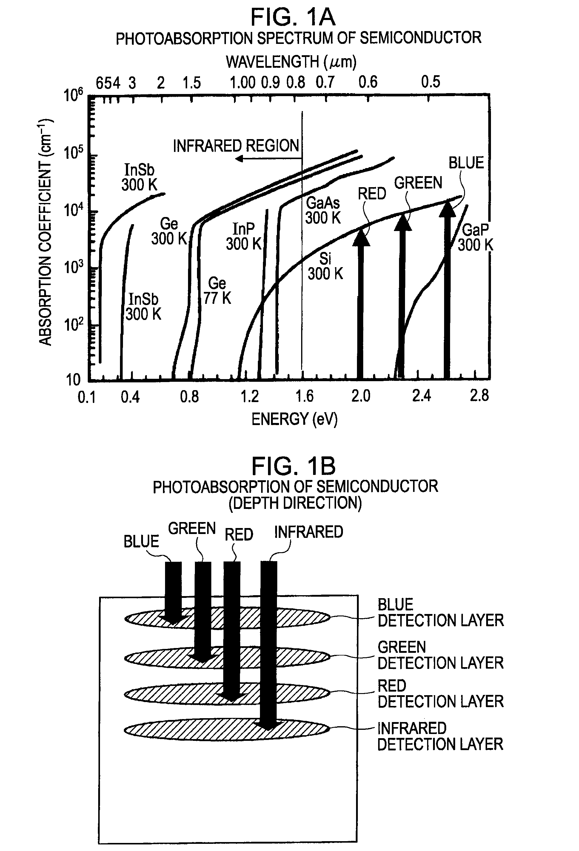 Physical information acquisition method, physical information acquisition device, and semiconductor device