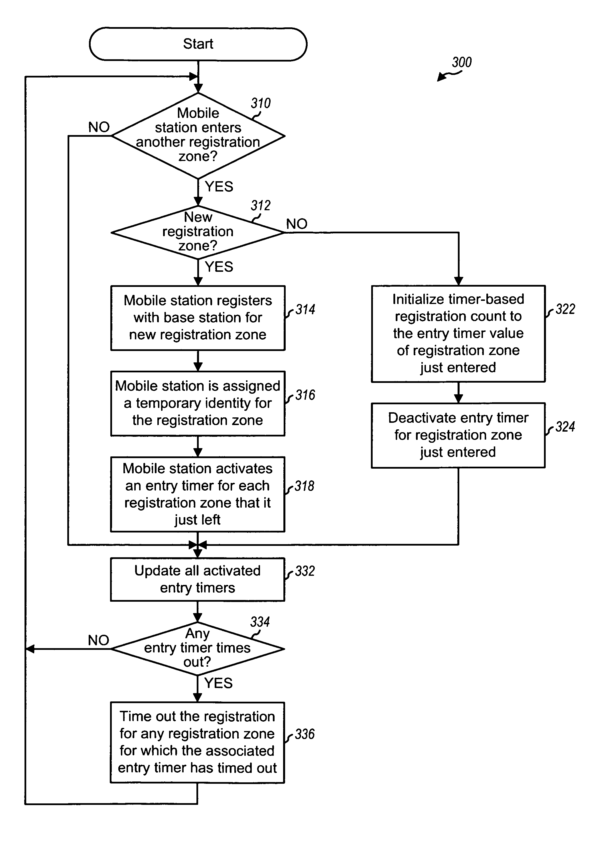 Method for performing RR-level registration in a wireless communication system