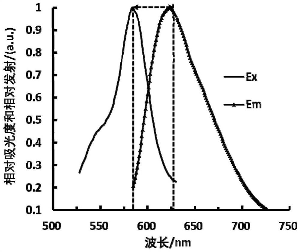 Novel BODIPY fluorescent probe for detecting carboxylesterase 1, preparation method and application thereof