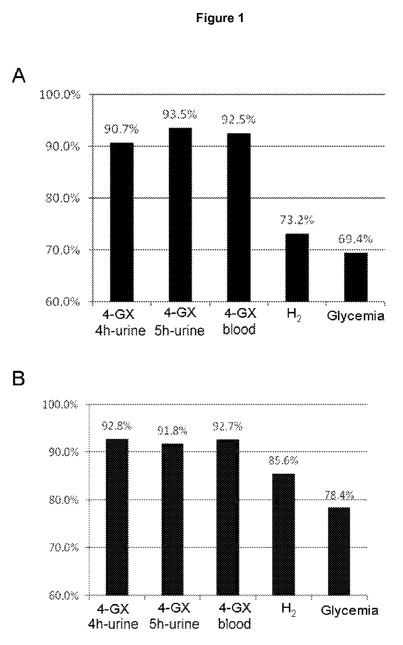 Non-invasive diagnostic method for the evaluation of intestinal lactase deficiency (hypolactasia)