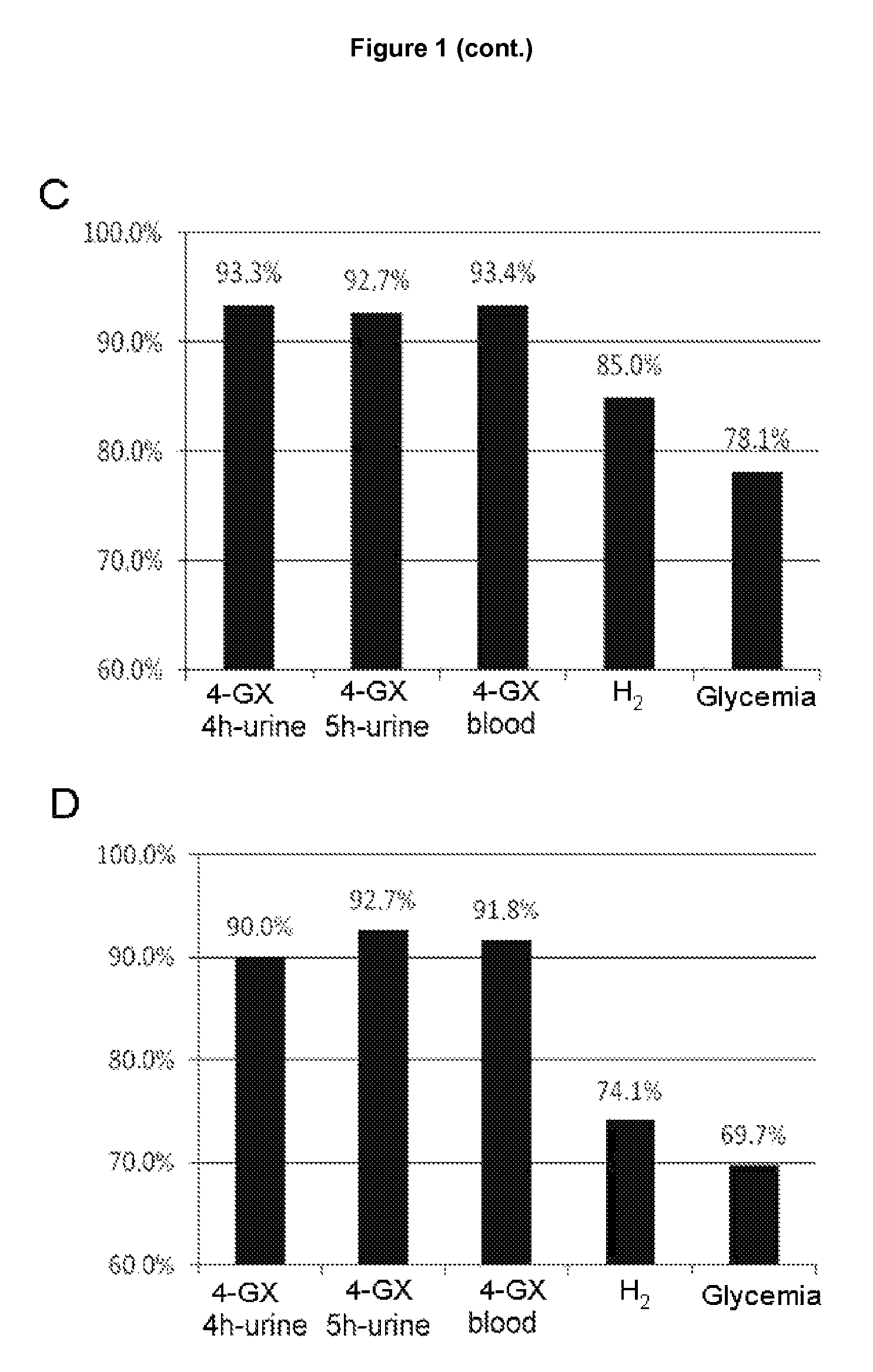 Non-invasive diagnostic method for the evaluation of intestinal lactase deficiency (hypolactasia)