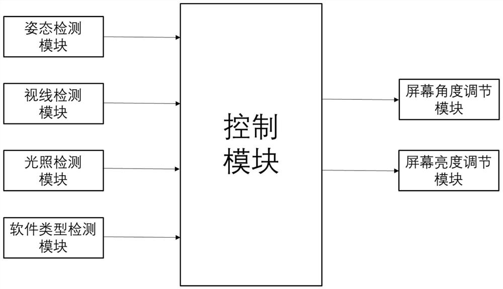 Vehicle-mounted display device adjusting method and system