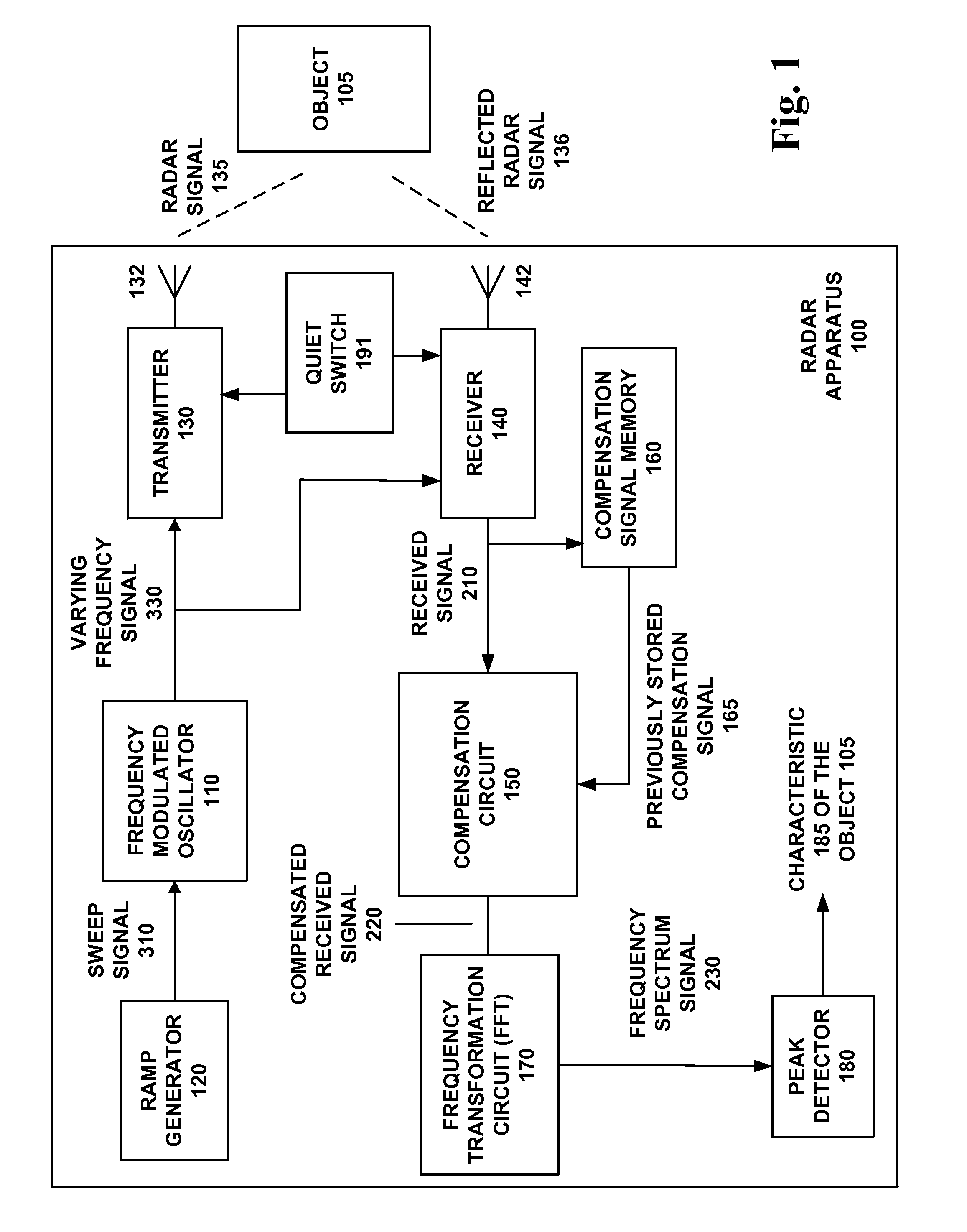 Radar apparatus with quiet switch calibration and associated methods
