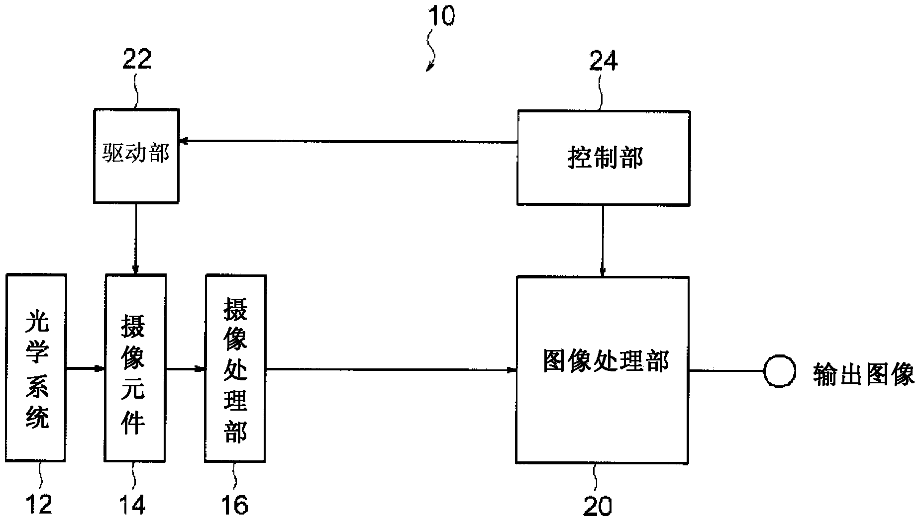 Color image capturing element and image capturing device