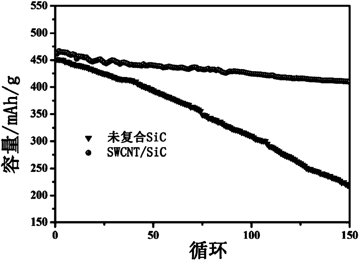 Silicon carbon composite material for lithium ion battery and preparation method thereof