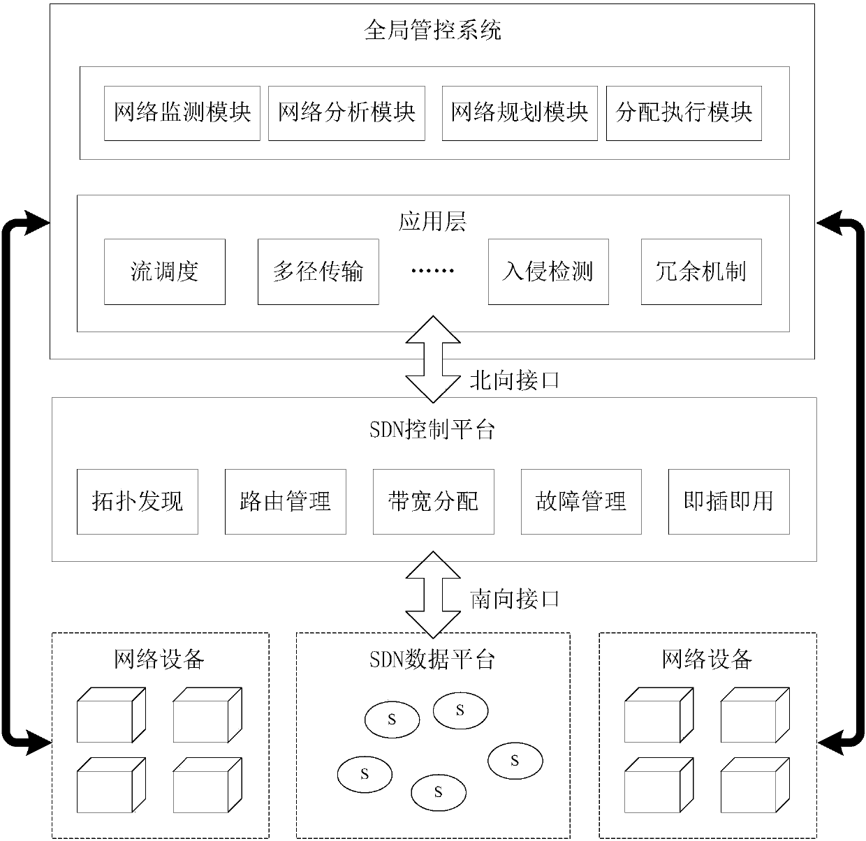 Resource allocation method and system for industrial time-sensitive software-defined network