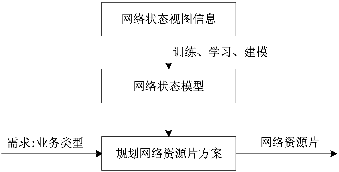 Resource allocation method and system for industrial time-sensitive software-defined network