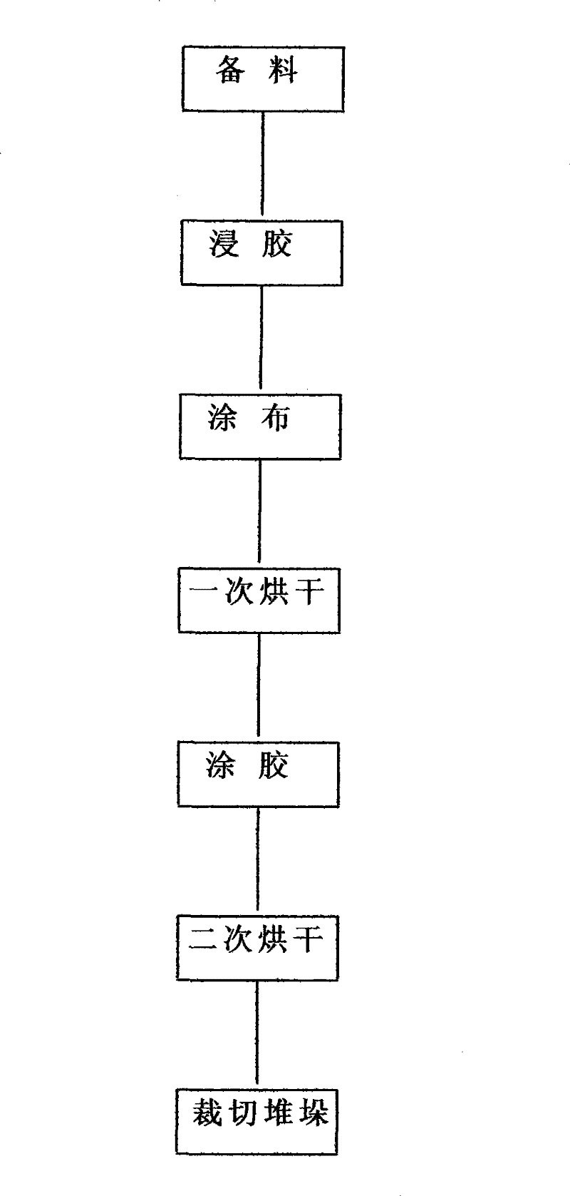 Production method of abrasion-proof decorating paper