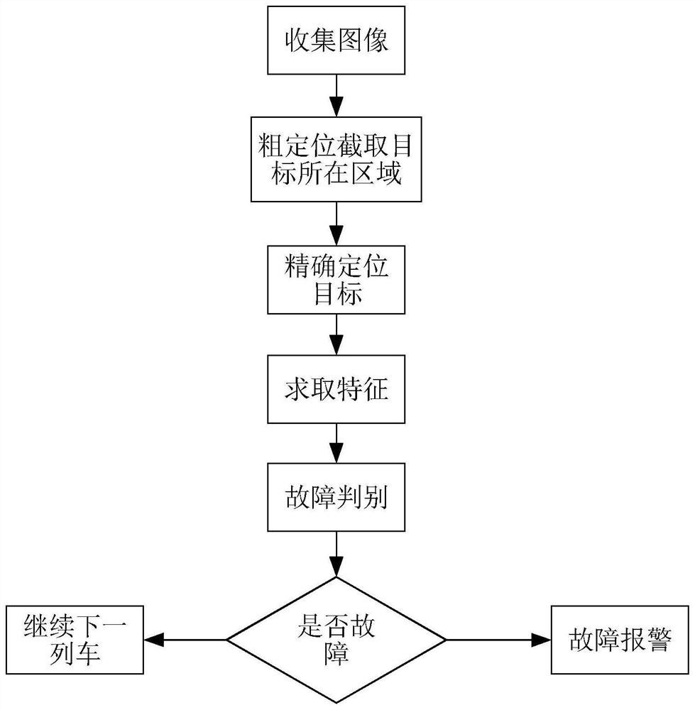 Fault recognition method for spring pallet based on image processing