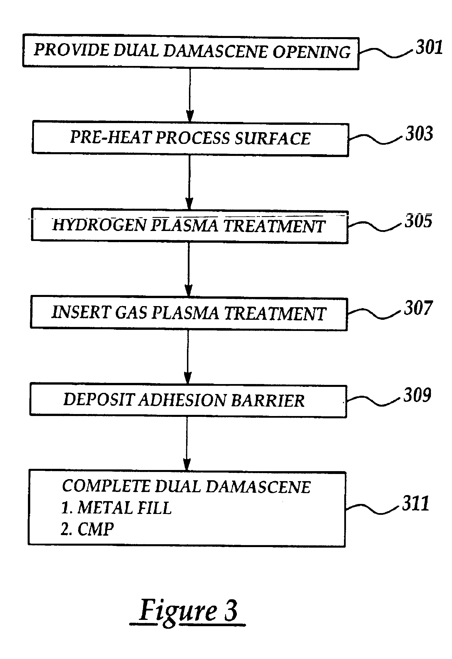 Method for preventing low-k dielectric layer cracking in multi-layered dual damascene metallization layers