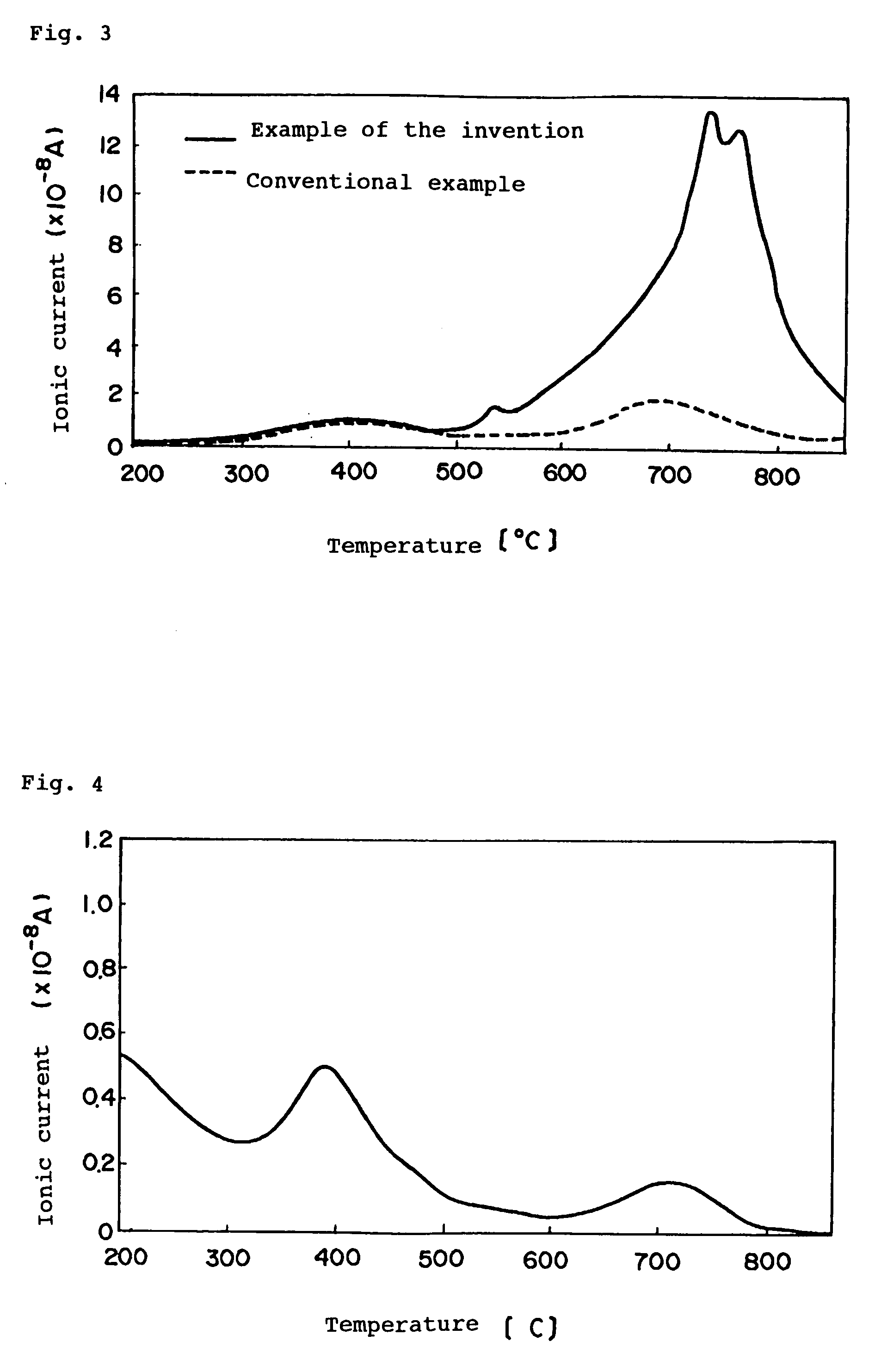 Titanium dioxide fine particles and method for producing the same, and method for producing visible light activatable photocatalyst