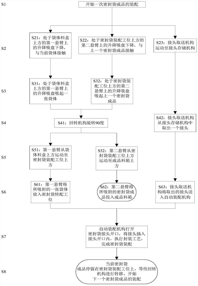 Automatic assembling method and equipment for soft sealing bag with hard joint