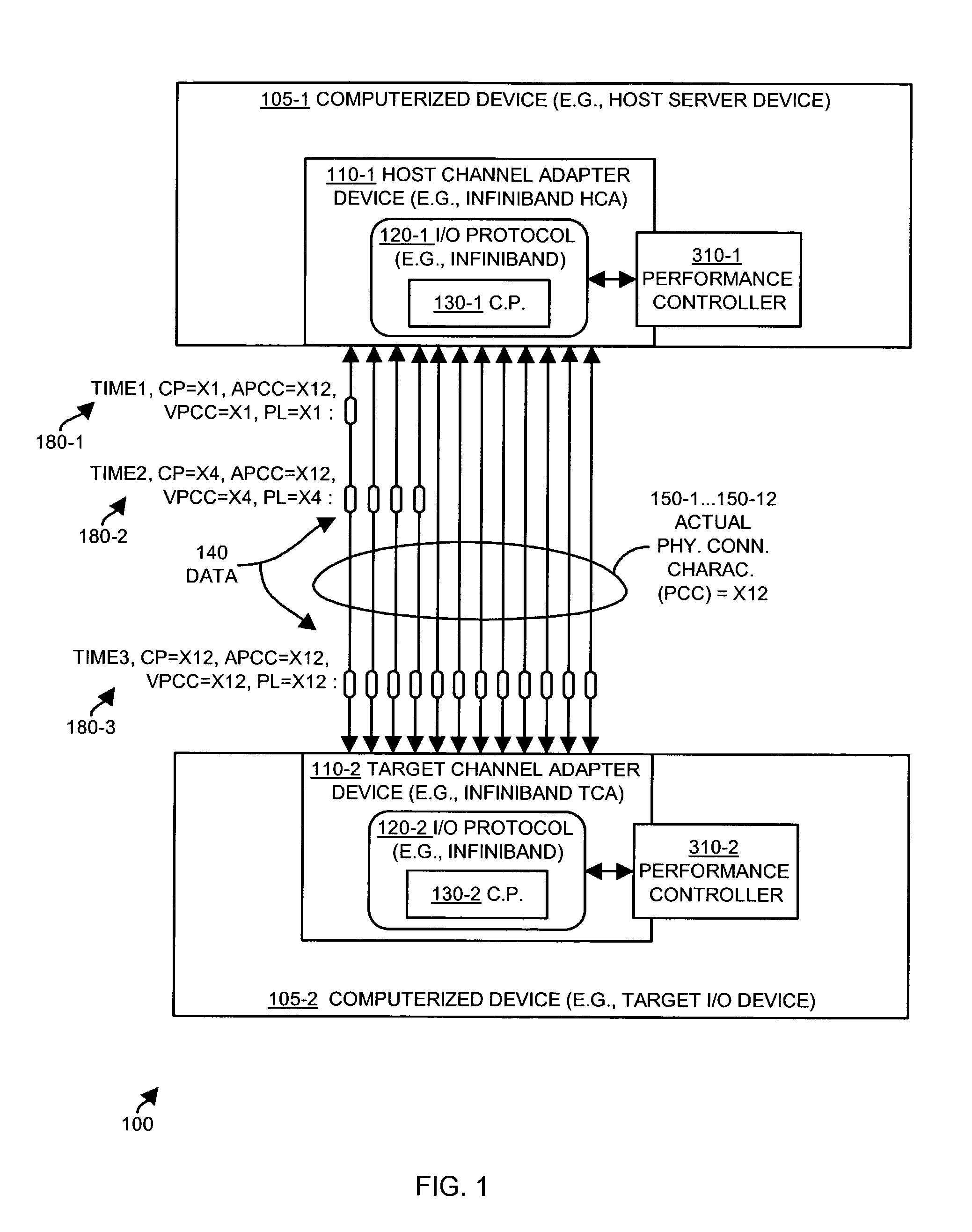 Methods and apparatus for controlling performance of a communications device