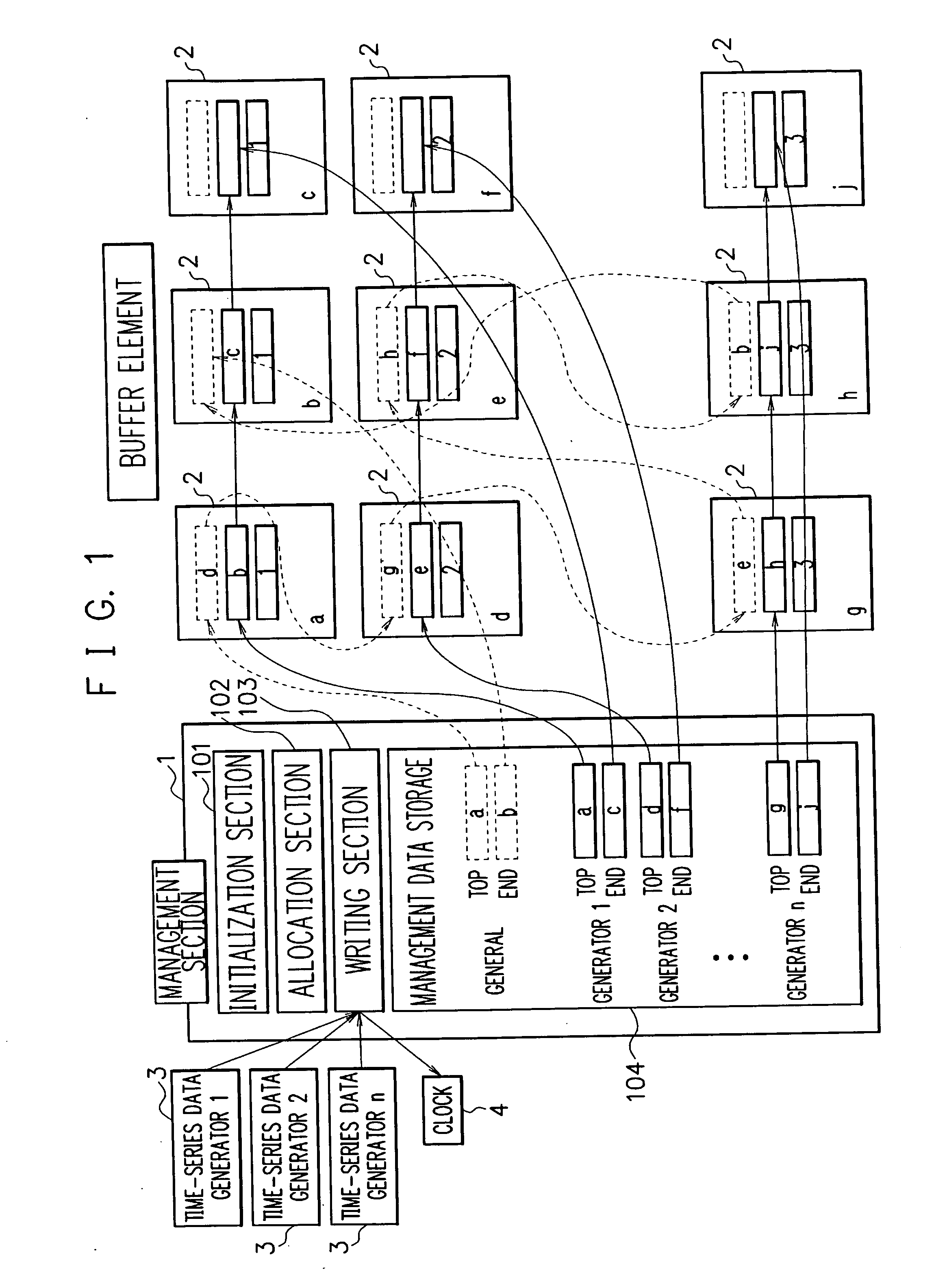Method, device, system and program for time-series data management
