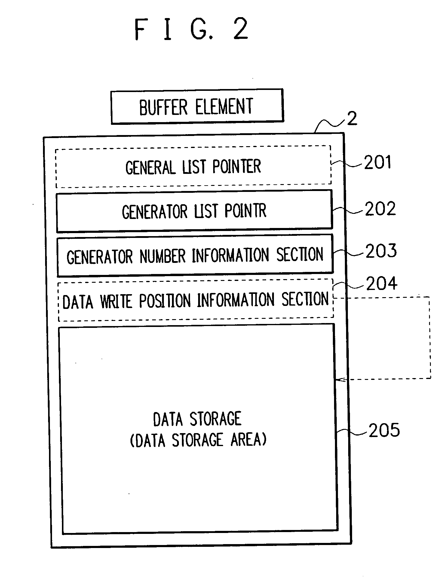 Method, device, system and program for time-series data management