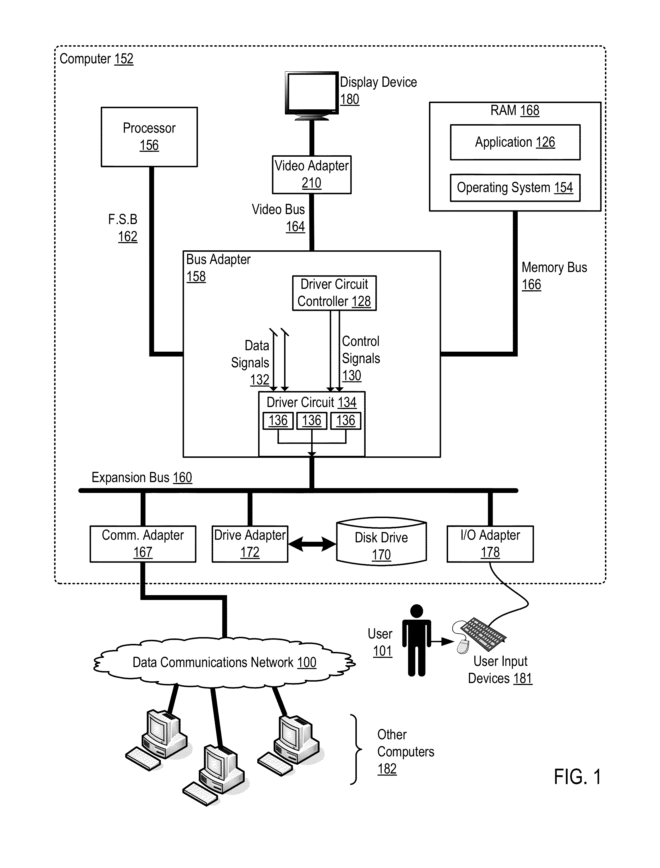 Source series terminated driver circuit with programmable output resistance, amplitude reduction, and equalization