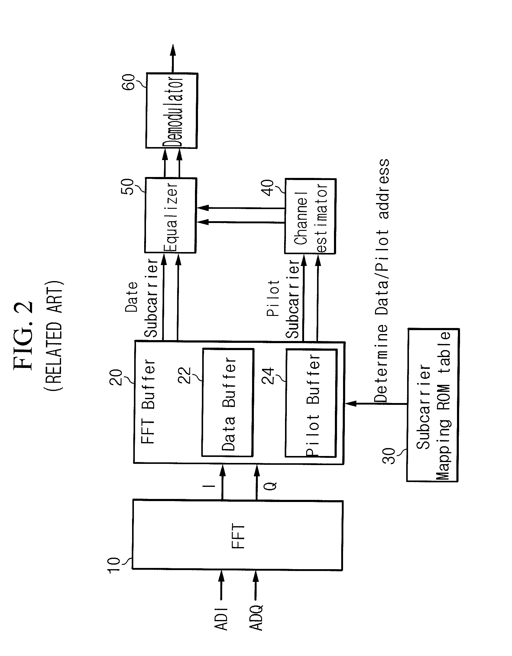 Subcarrier allocation apparatus and method, subcarrier de-allocation apparatus and method in OFDM system