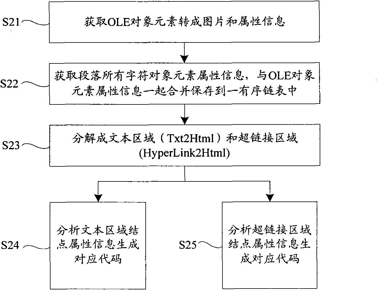 Method for editing rich text and for restoring and displaying rich text through FLASH