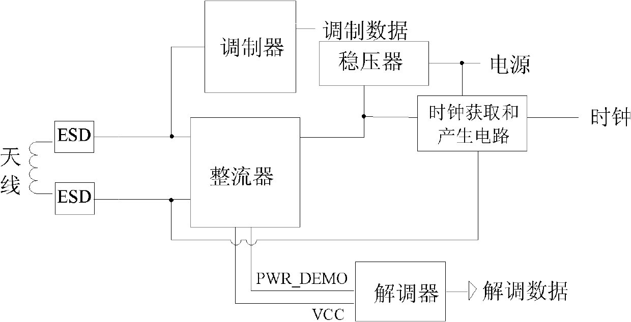 Demodulator circuit of electronic tag of RFID (radio frequency identification) system