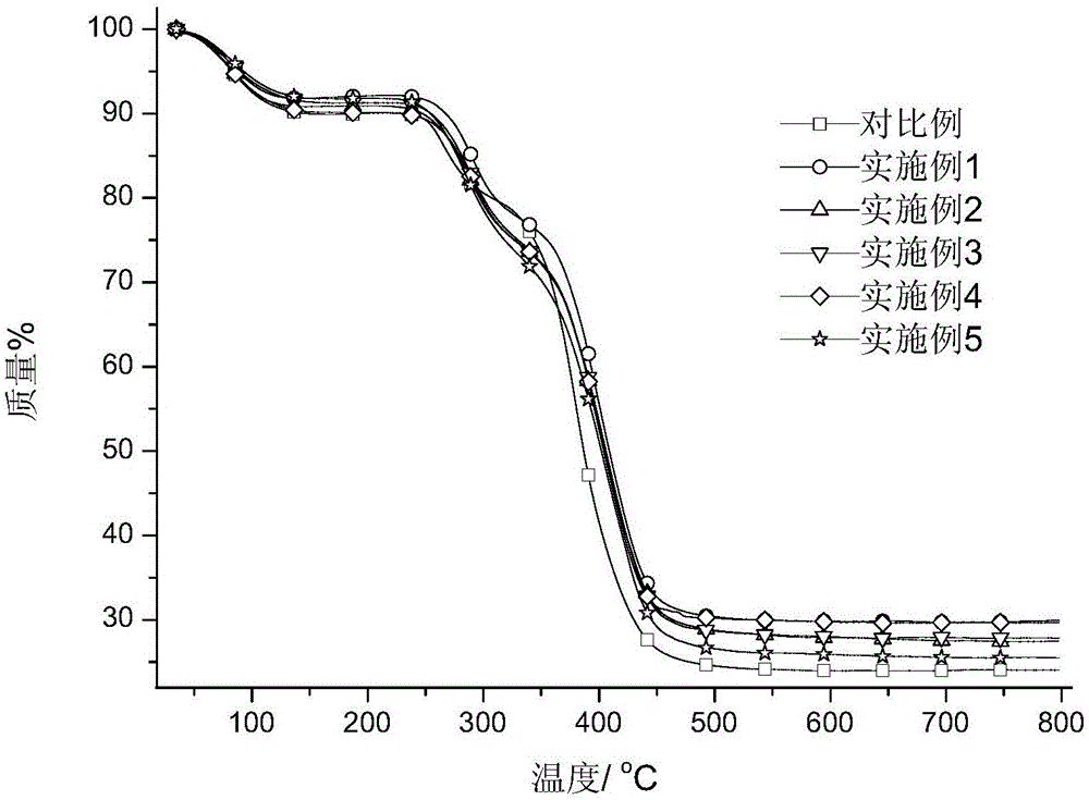 Preparation method of rosin derivative modified polyacrylamide hydrophilic gel