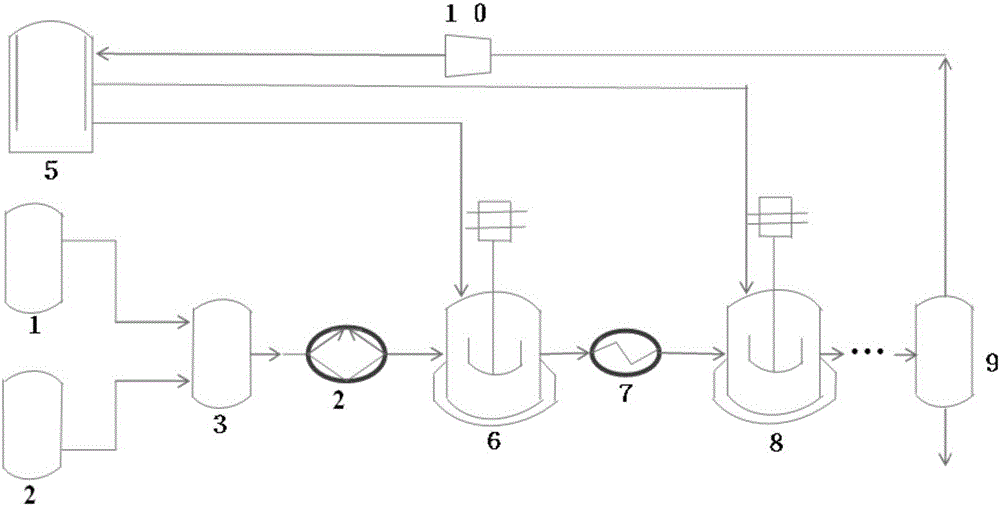 Ethylene oligomerization tanks-in-series technology