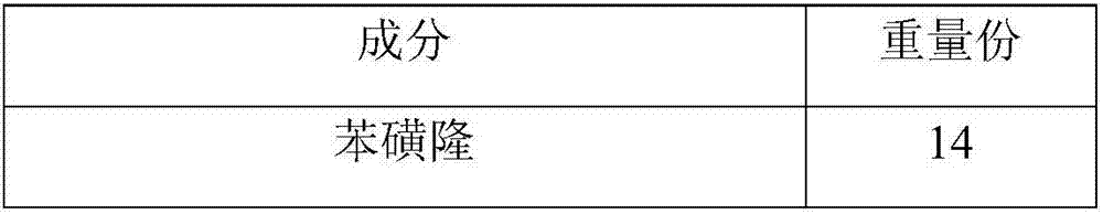 Tribenuron-methyl and carfentrazone-ethyl compounded wettable powder and preparation method thereof