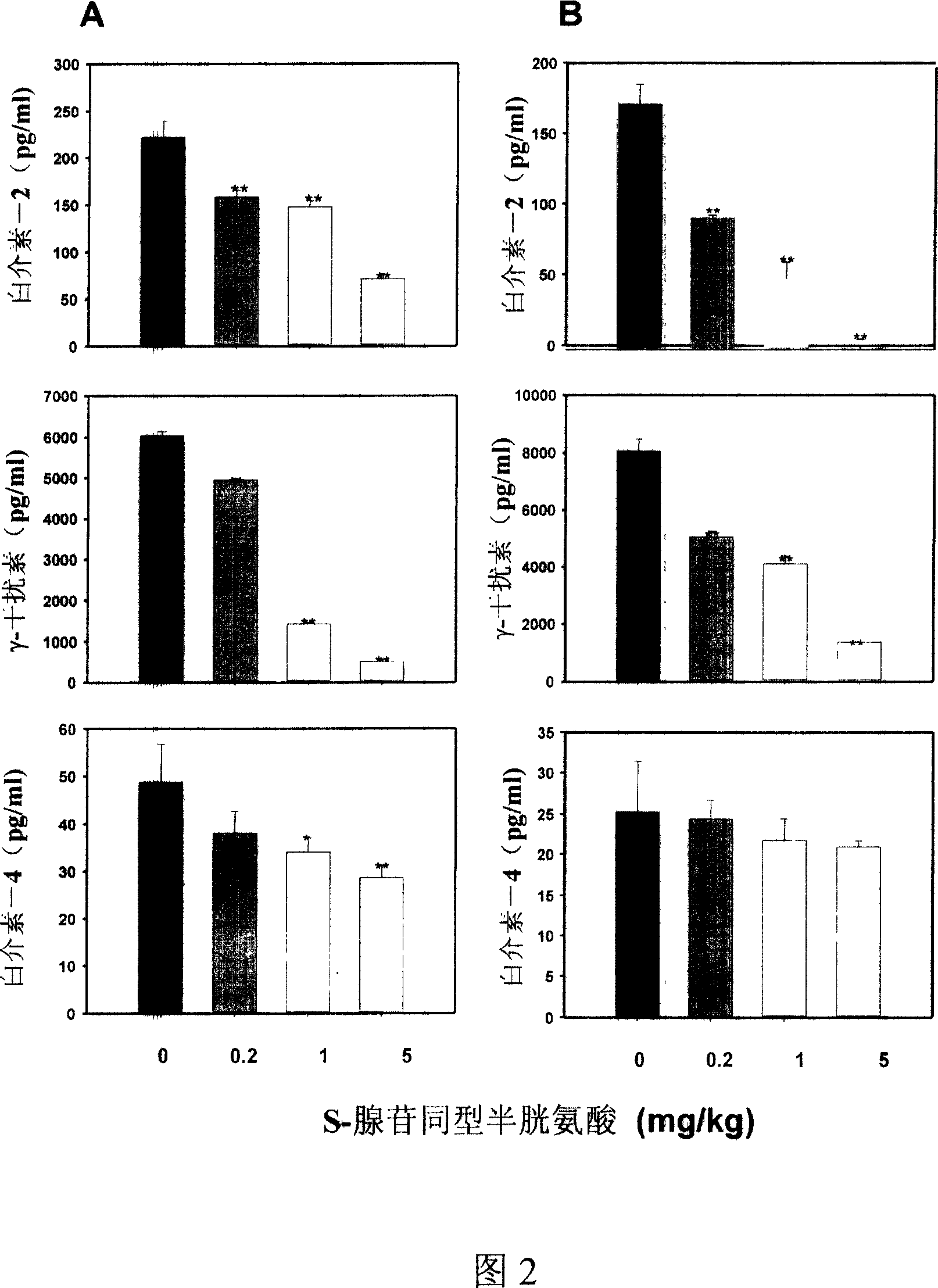 Medical usage of S-adenyhomotype cysteine