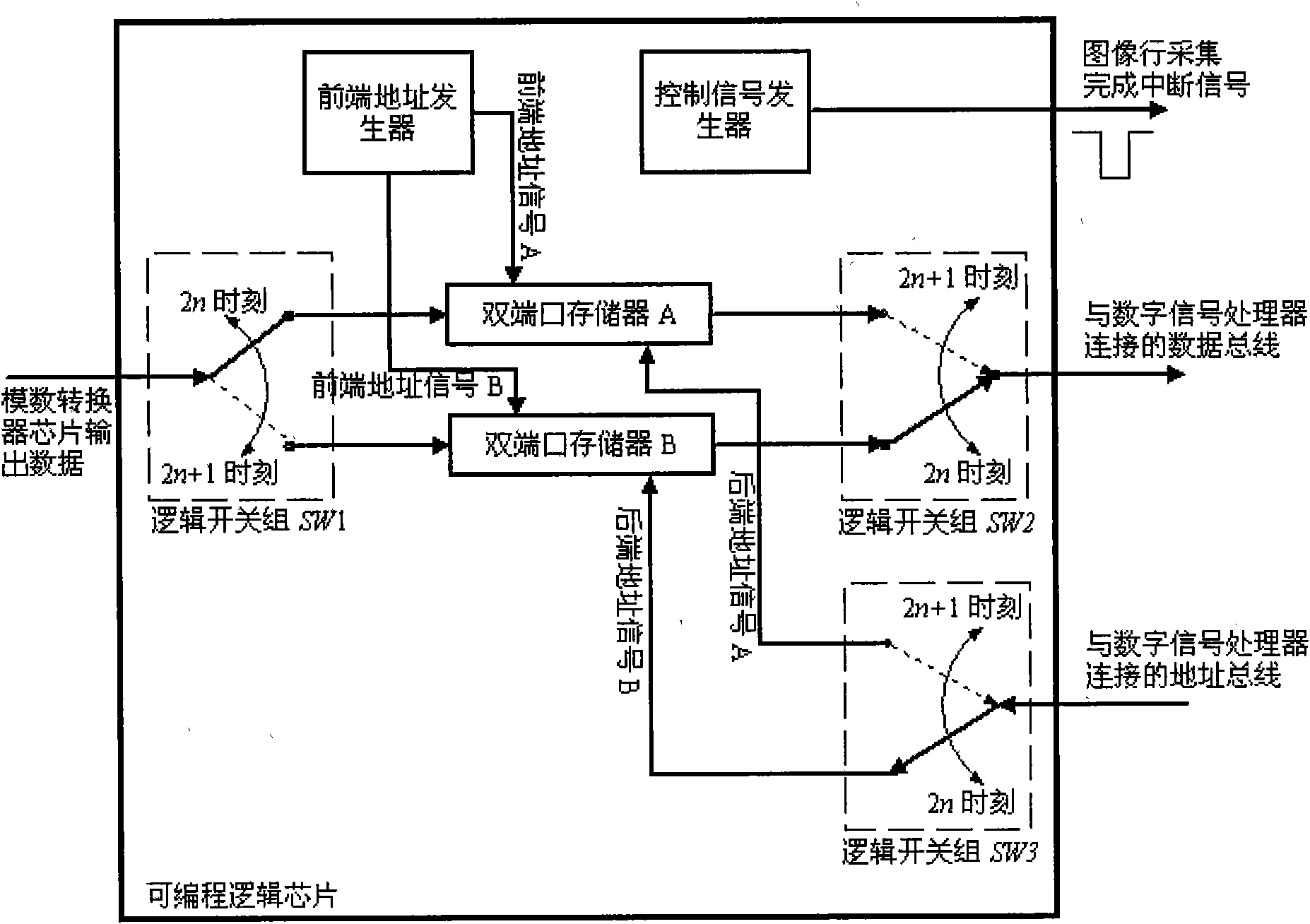 High-speed and high-resolution number collecting device of banknote sorting machine and identification method