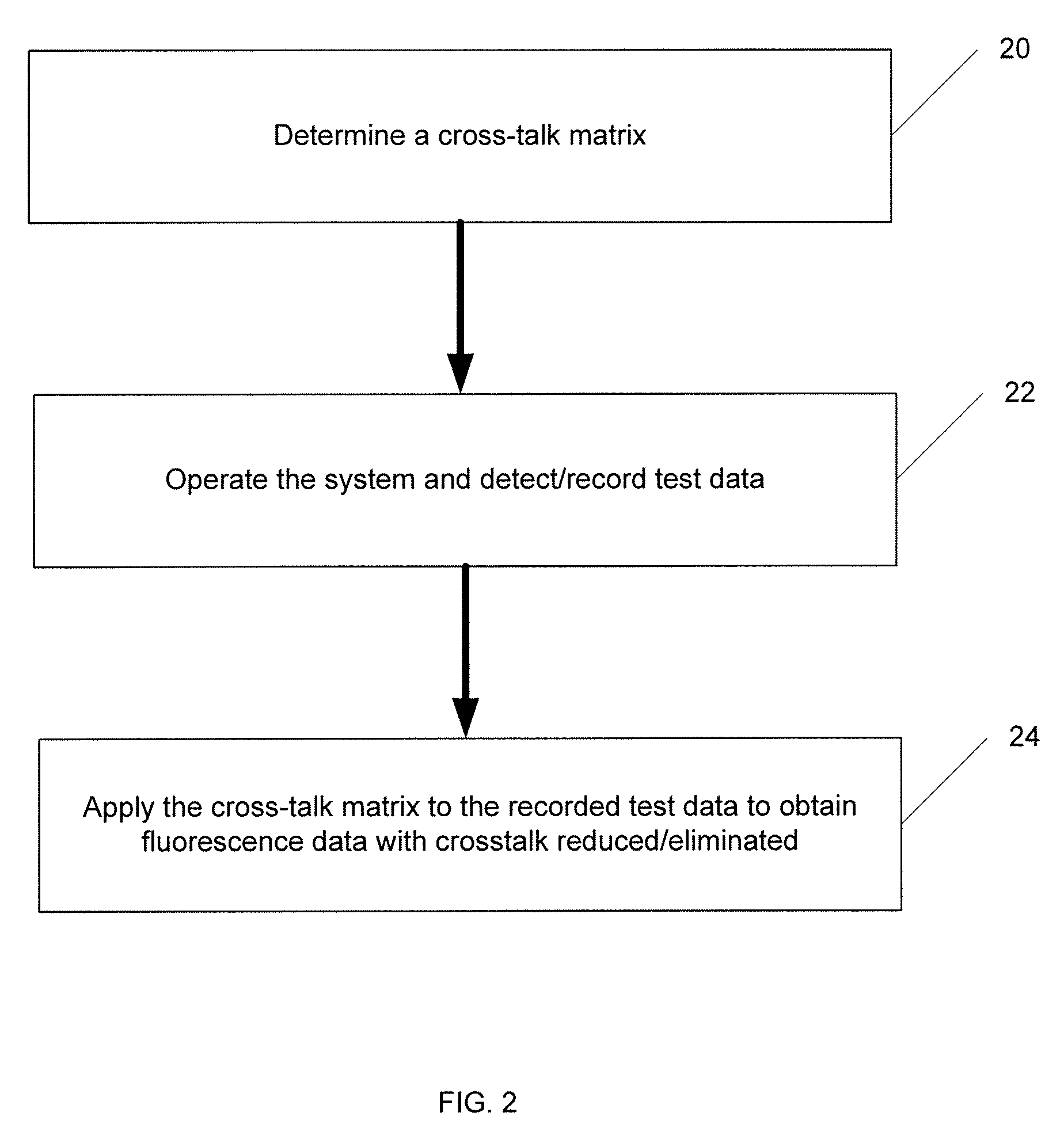 System and method for cross-talk cancellation in a multilane fluorescence detector