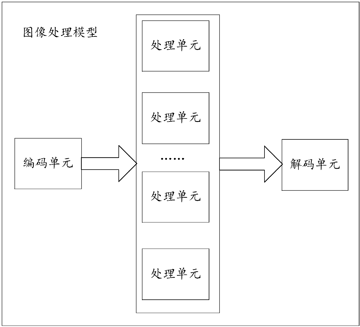 Image processing method and device