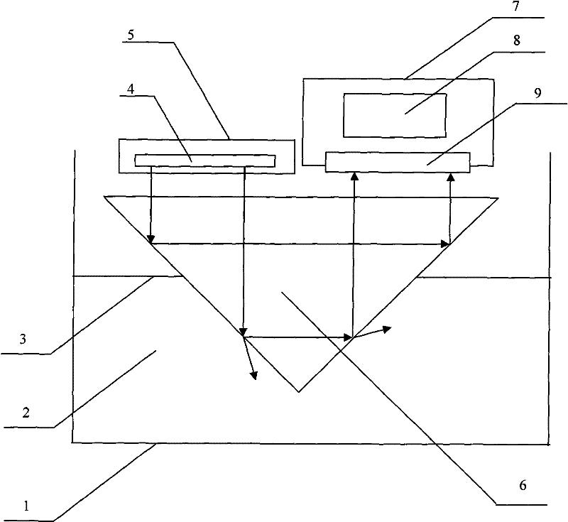 Bevel edge type liquid level measurement method and device based on isosceles right triangular prism