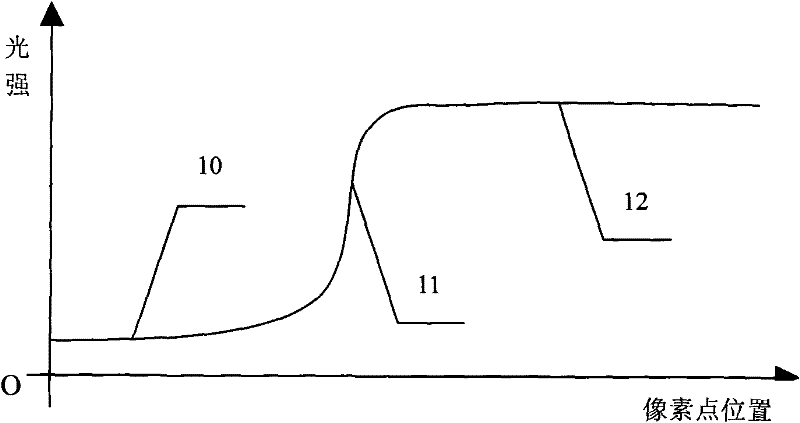 Bevel edge type liquid level measurement method and device based on isosceles right triangular prism