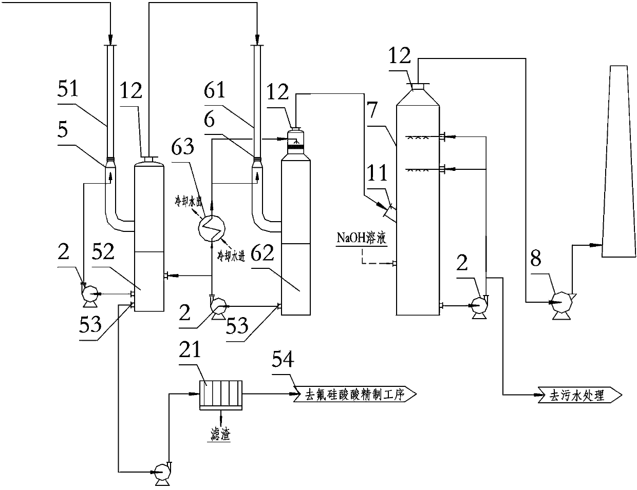 Equipment and process for recovery of fluorine from flue gas of hydration absorption of phosphorus in kiln-method phosphoric acid technology