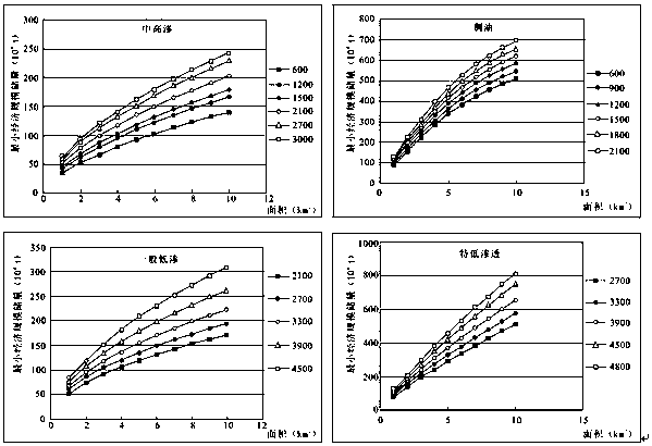 Comprehensive optimization and evaluation method for oil and gas drilling targets