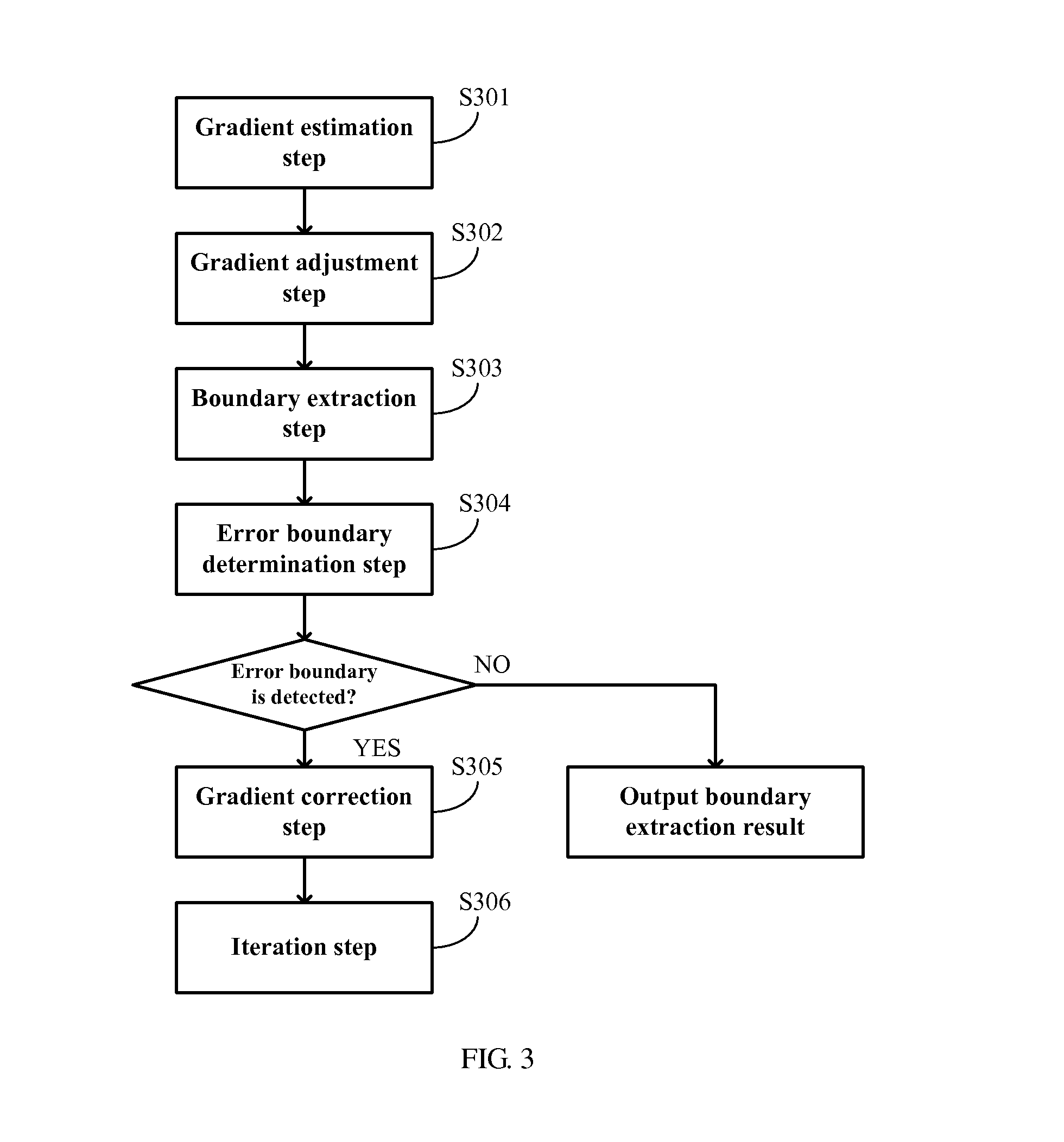 Boundary extraction method and apparatus