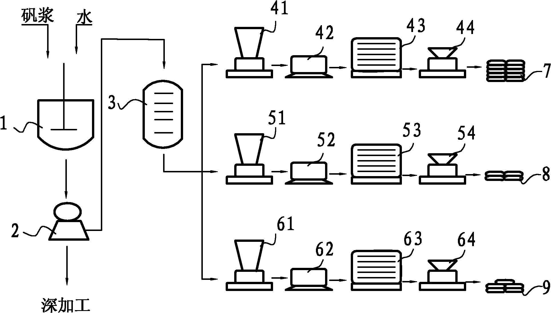 Method for preparing potassium sulfate with co-products of aluminum sulfate and ferric sulfate by using alum sludge hydrolysis filtrate