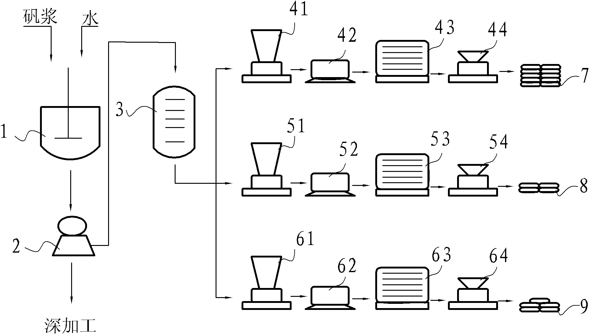 Method for preparing potassium sulfate with co-products of aluminum sulfate and ferric sulfate by using alum sludge hydrolysis filtrate