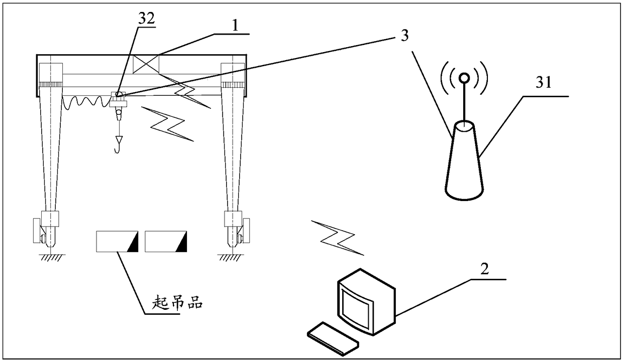 Mobile measurement and feedback control system and method of large crane