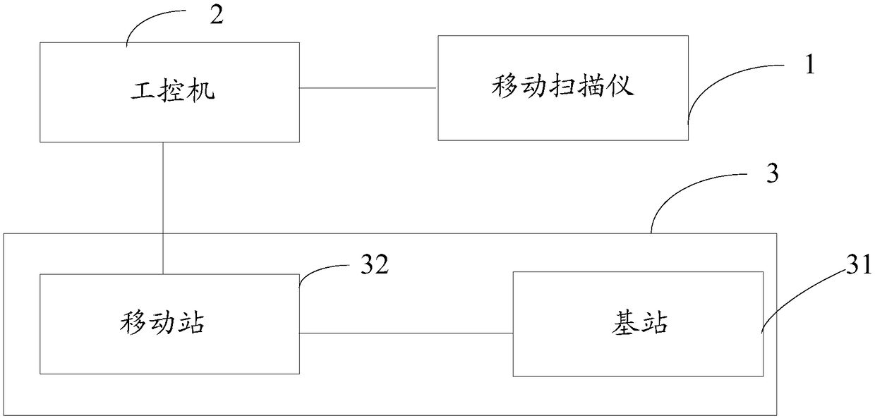 Mobile measurement and feedback control system and method of large crane