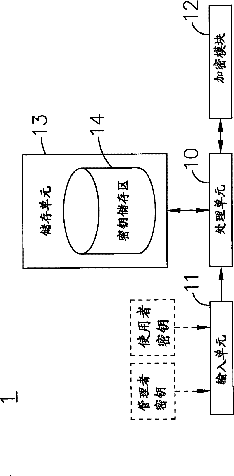 Data security system and method suitable for sharing encrypted files and recovering keys