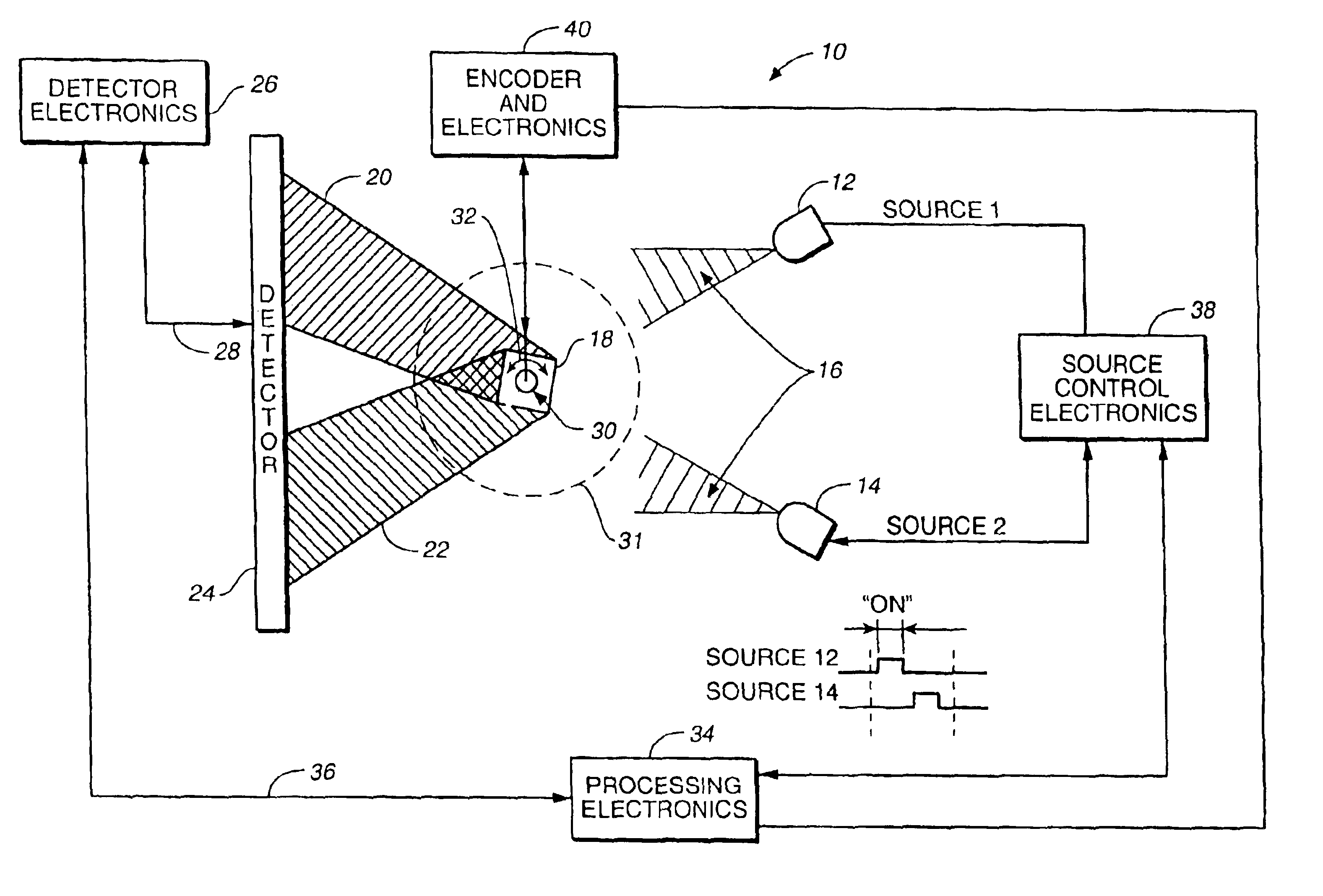 Multiple source alignment sensor with improved optics