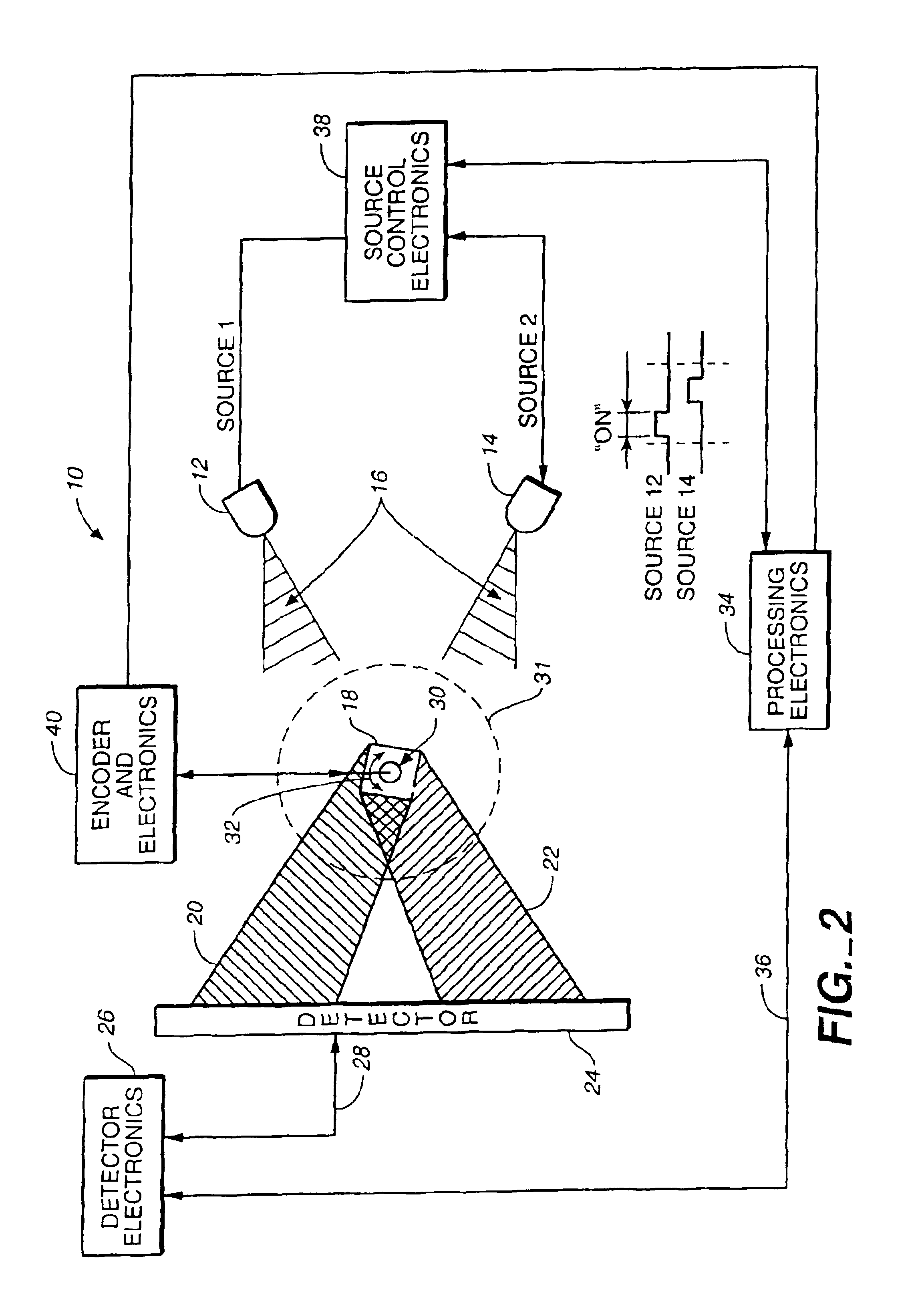 Multiple source alignment sensor with improved optics