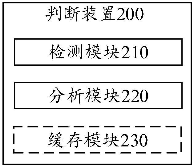 Voice input ending judgment method, device, equipment and system and storage medium